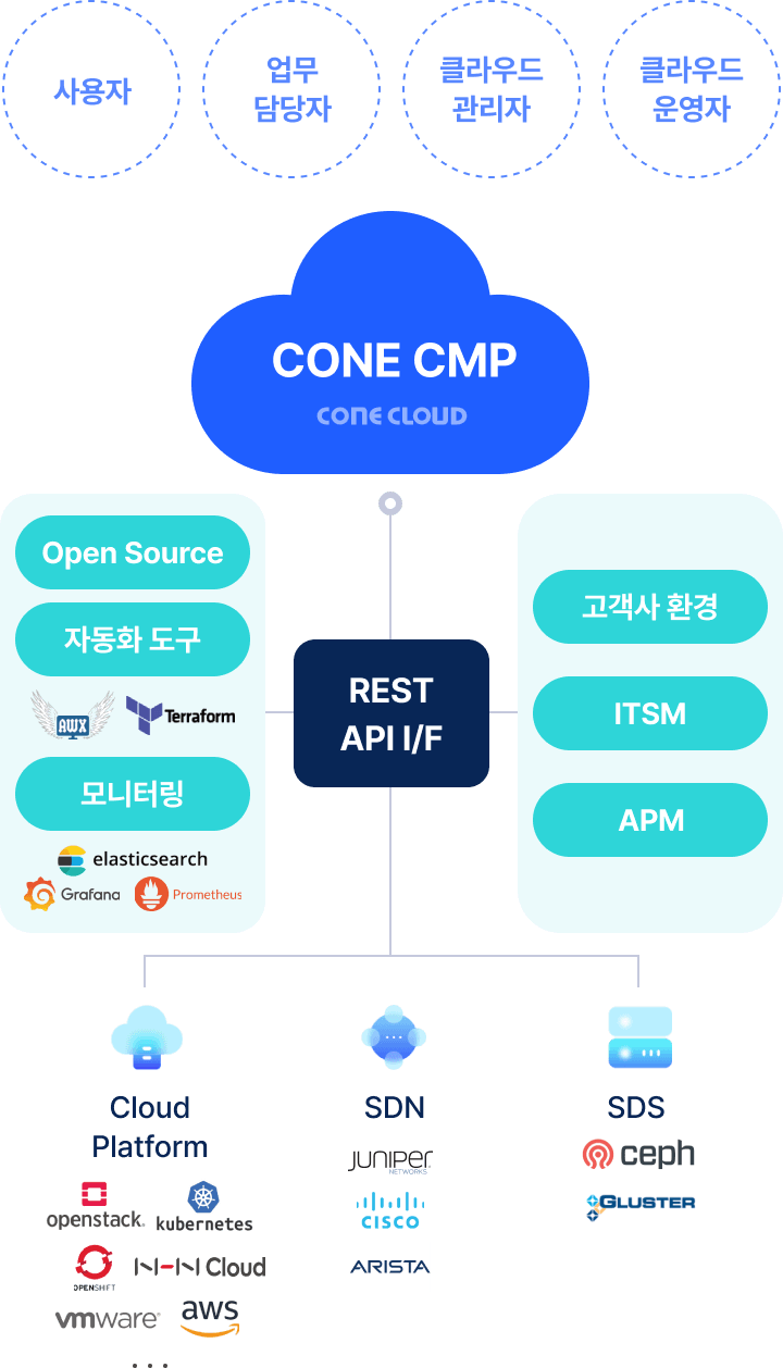 CONE-PLUS 구성도 설명 하단 참고 